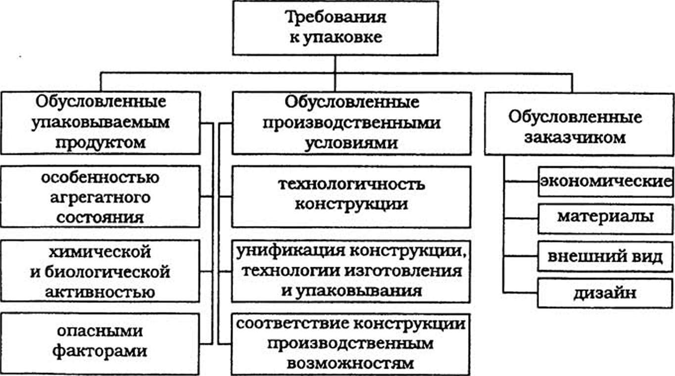 Функции упаковки